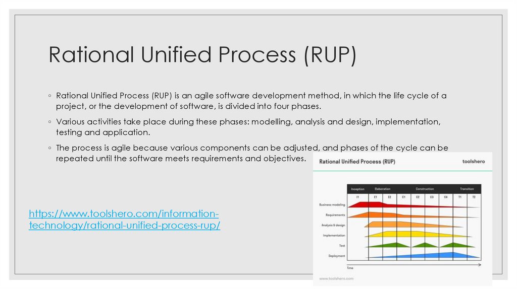 Rational Unified Process (RUP)