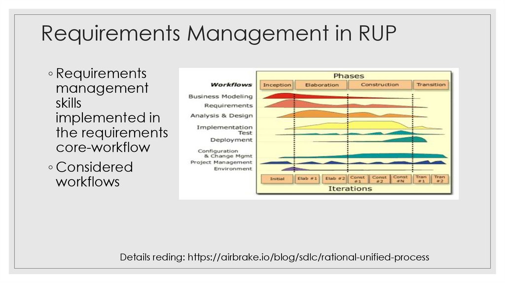 Requirements Management in RUP