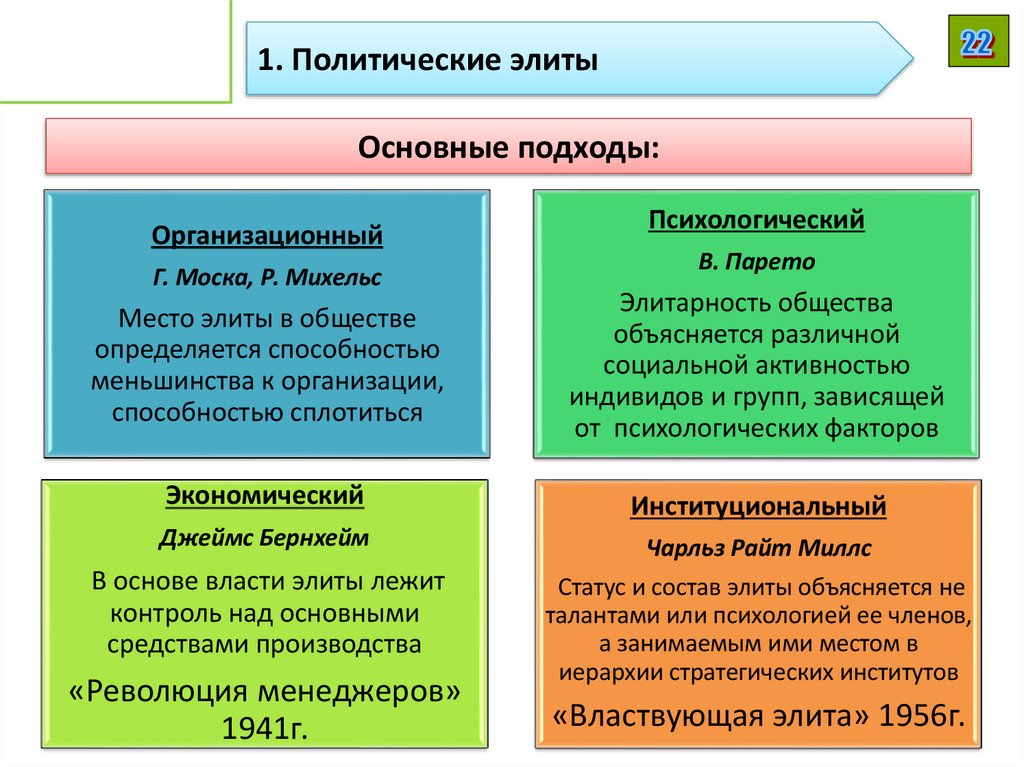 Основные подходы: