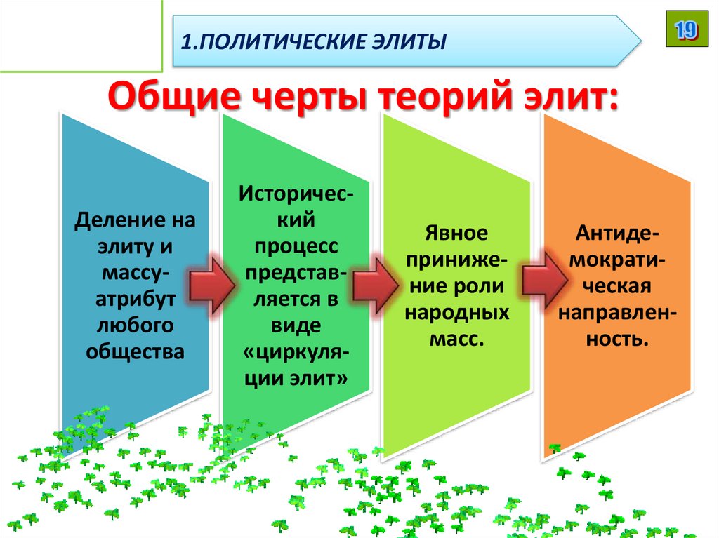 Общие черты теорий элит: