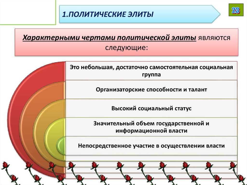 Характерными чертами политической элиты являются следующие: