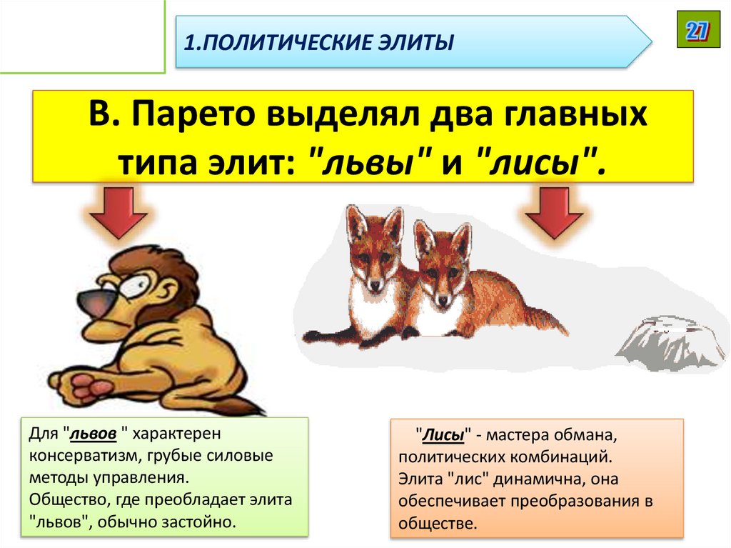  В. Парето выделял два главных типа элит: "львы" и "лисы".