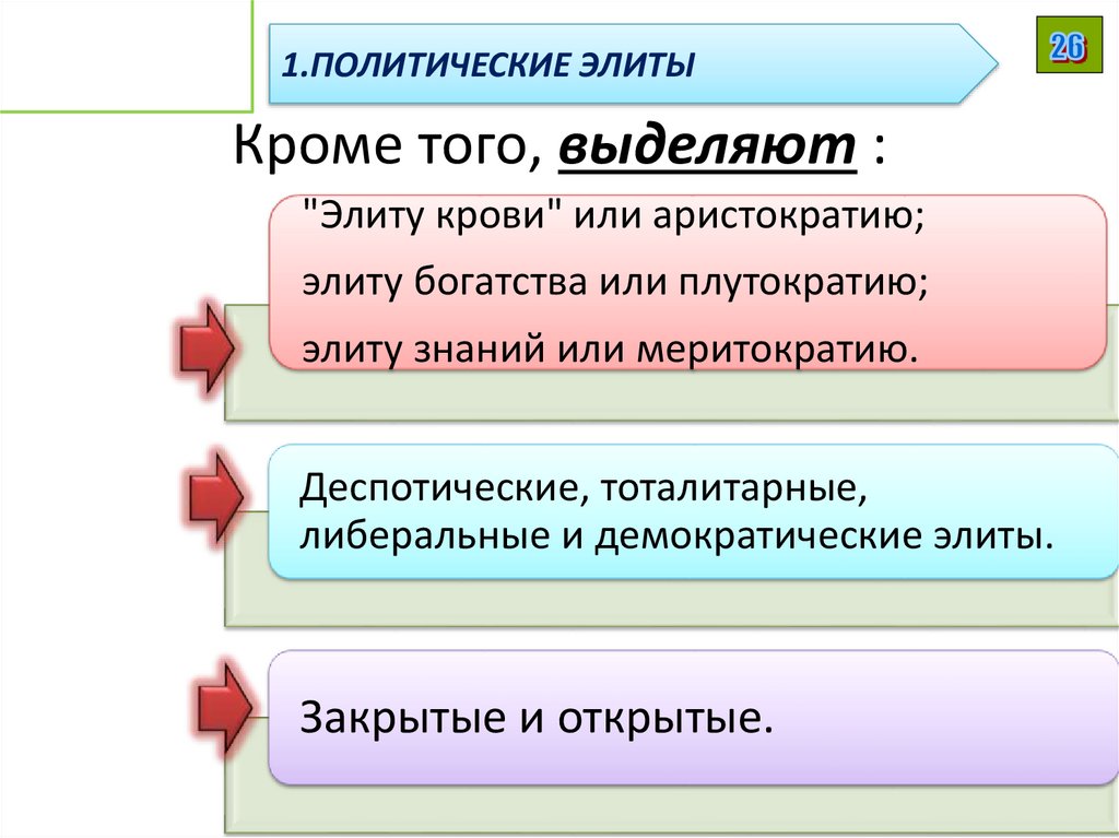 Кроме того, выделяют :