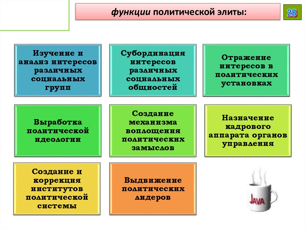  функции политической элиты: