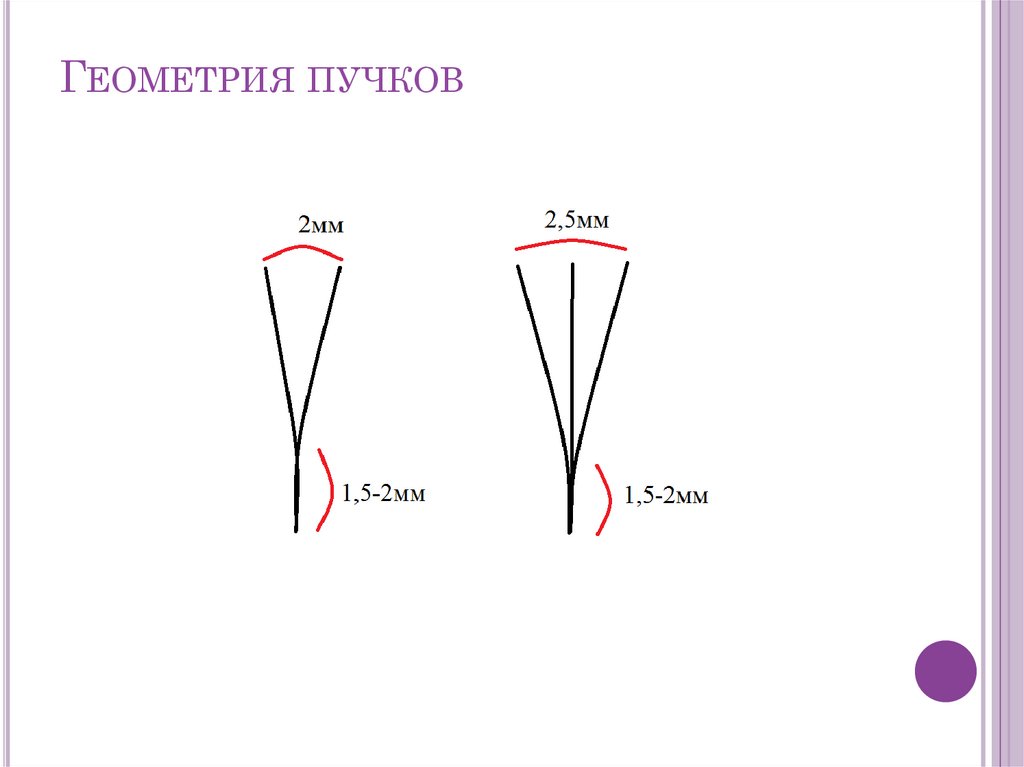 Геометрия пучков