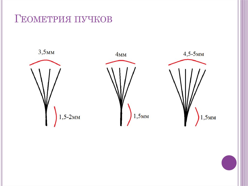 Геометрия пучков