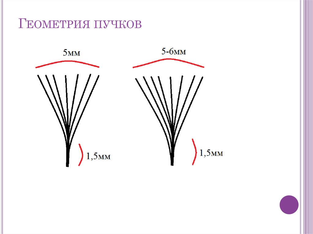Геометрия пучков