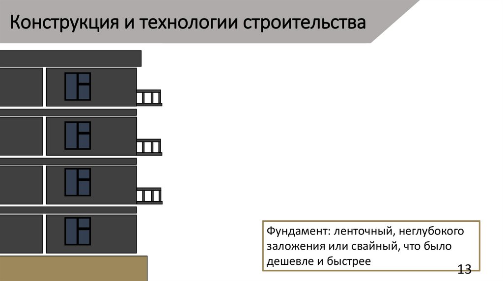 Конструкция и технологии строительства