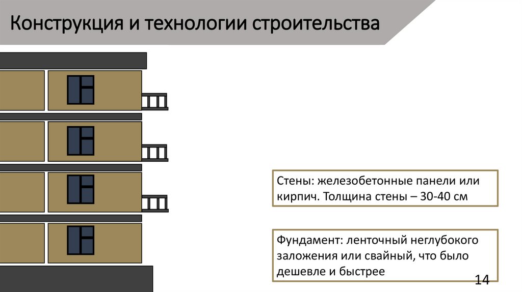 Конструкция и технологии строительства