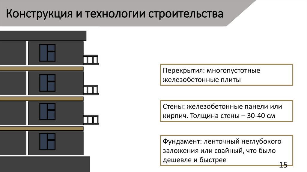 Конструкция и технологии строительства