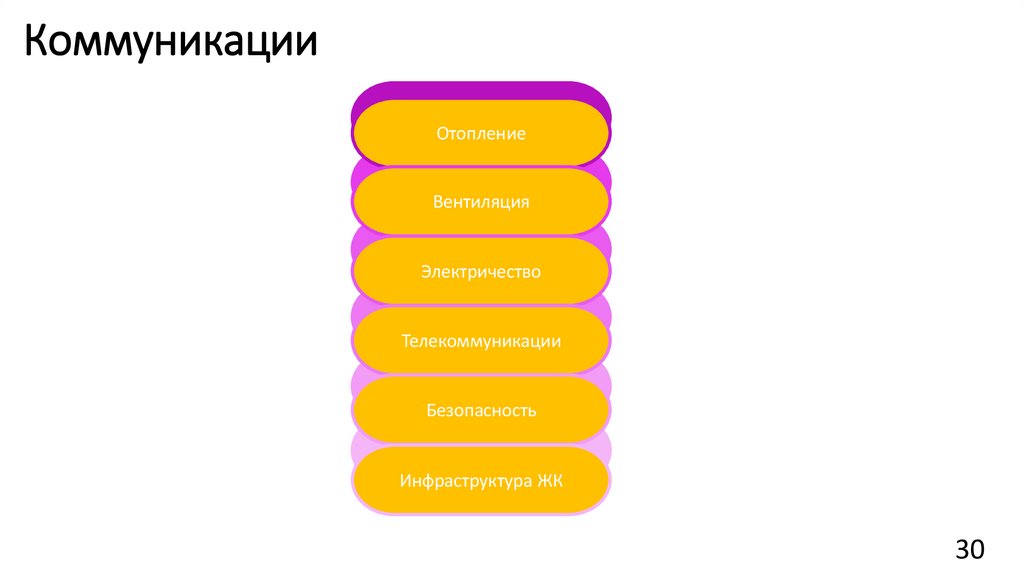 Коммуникации