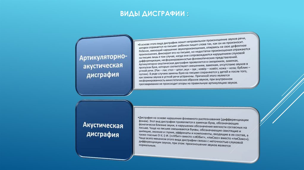 Виды дисграфии :