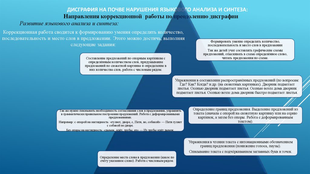 Дисграфия на почве нарушения языкового анализа и синтеза: