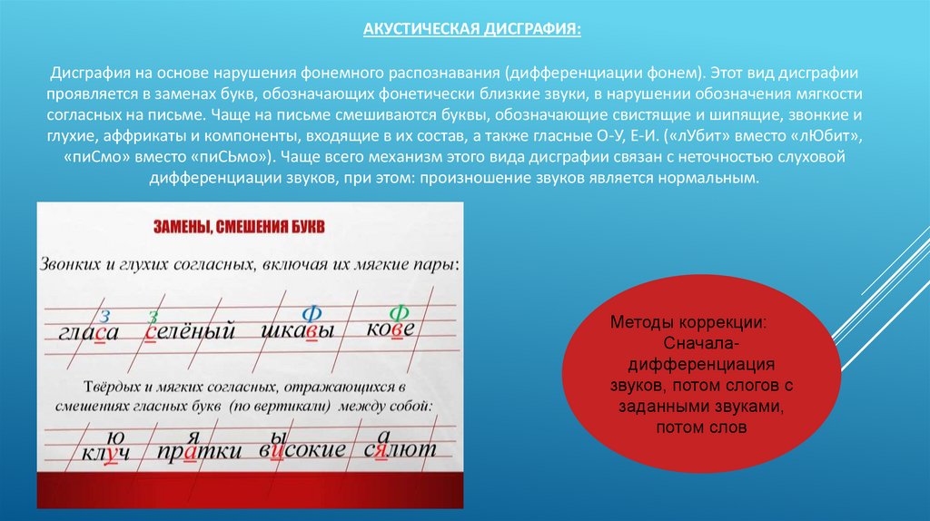 АКУСТИЧЕСКАЯ дисграфия: