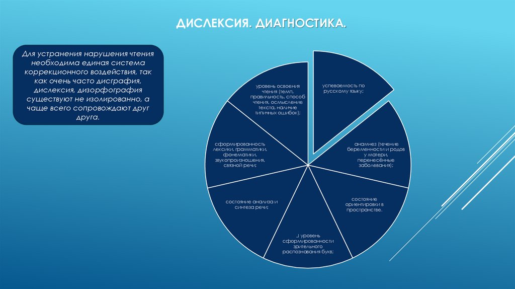 Дислексия. Диагностика.