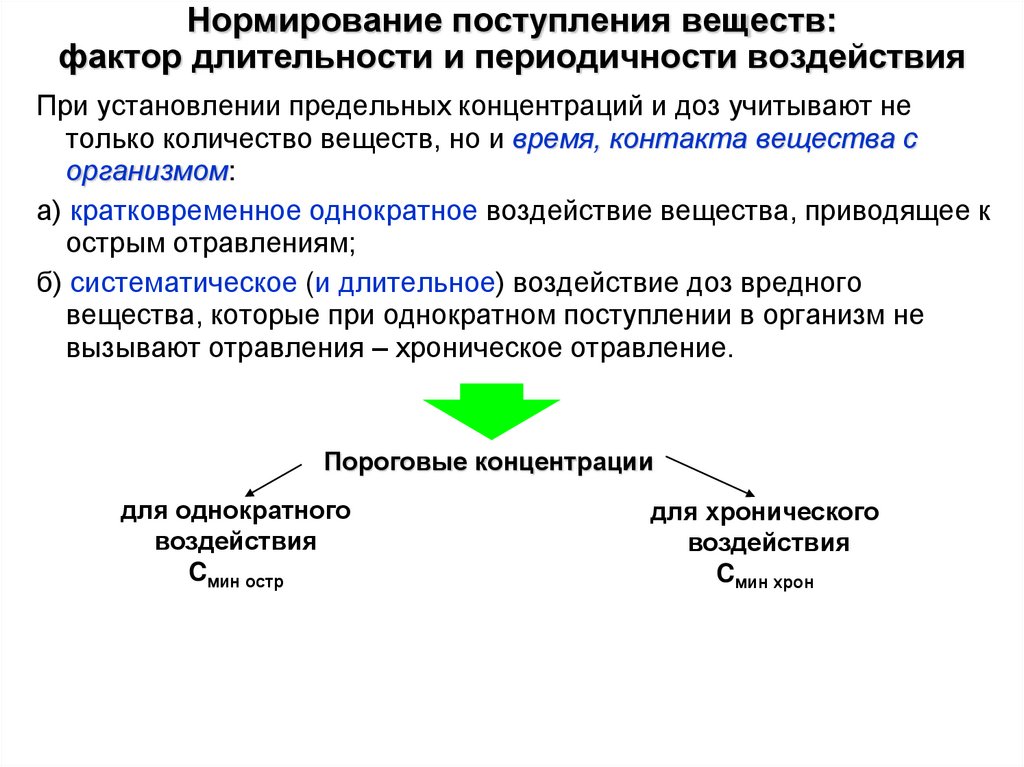 Нормирование поступления веществ: фактор длительности и периодичности воздействия