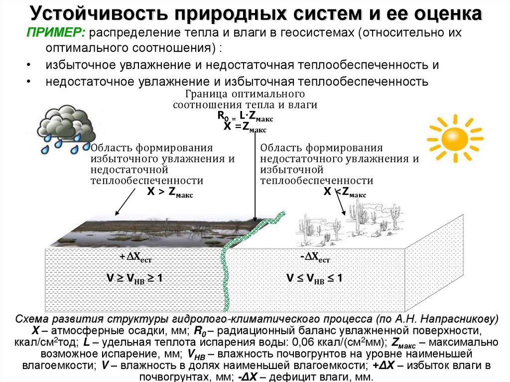 Устойчивость природных систем и ее оценка