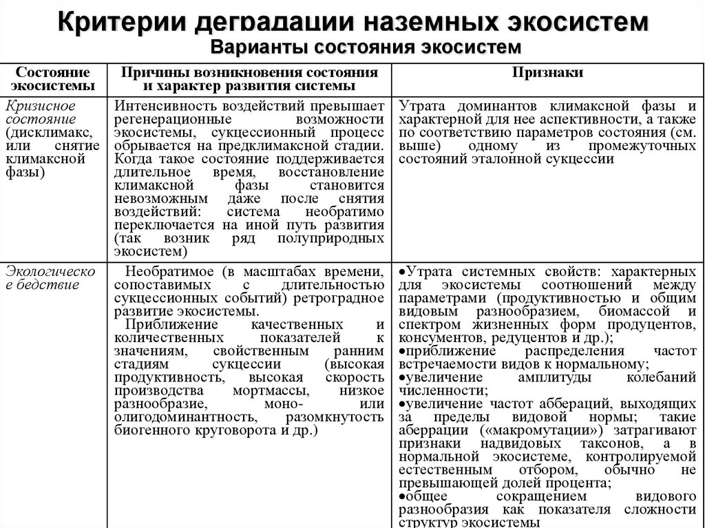 Критерии деградации наземных экосистем