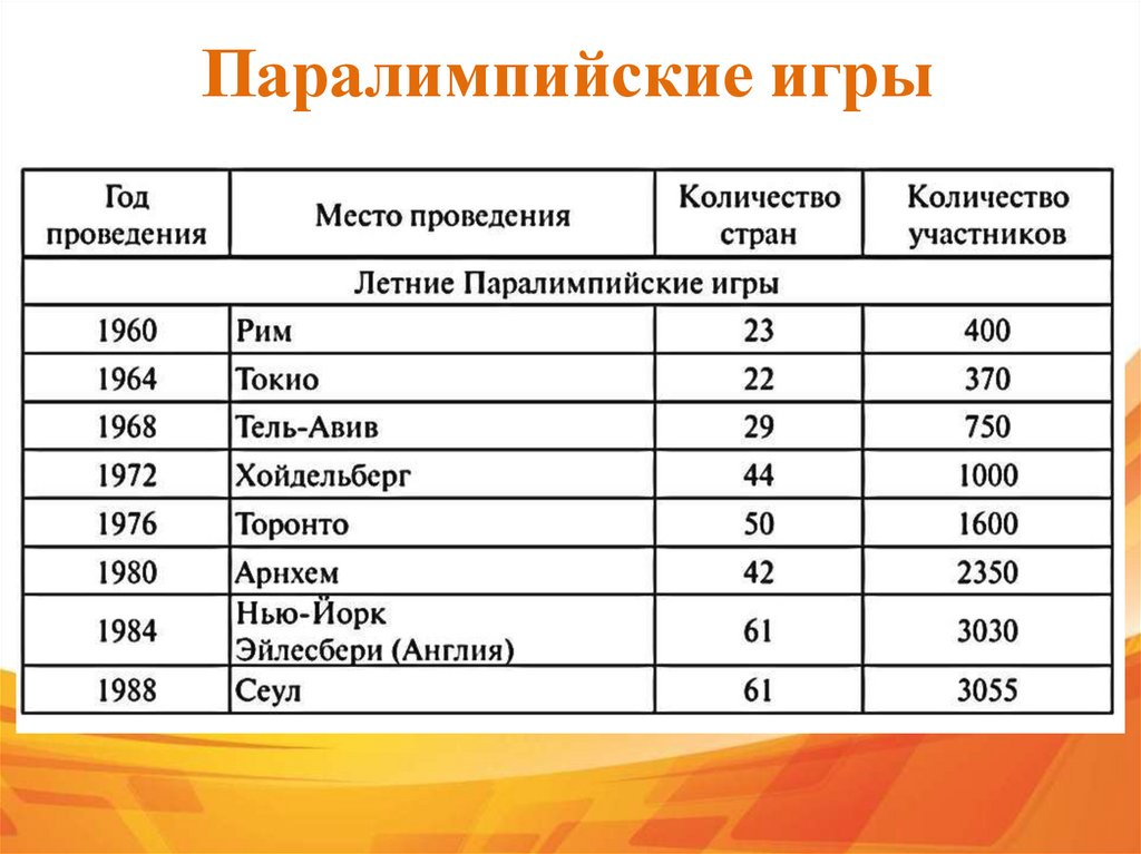 Паралимпийские игры