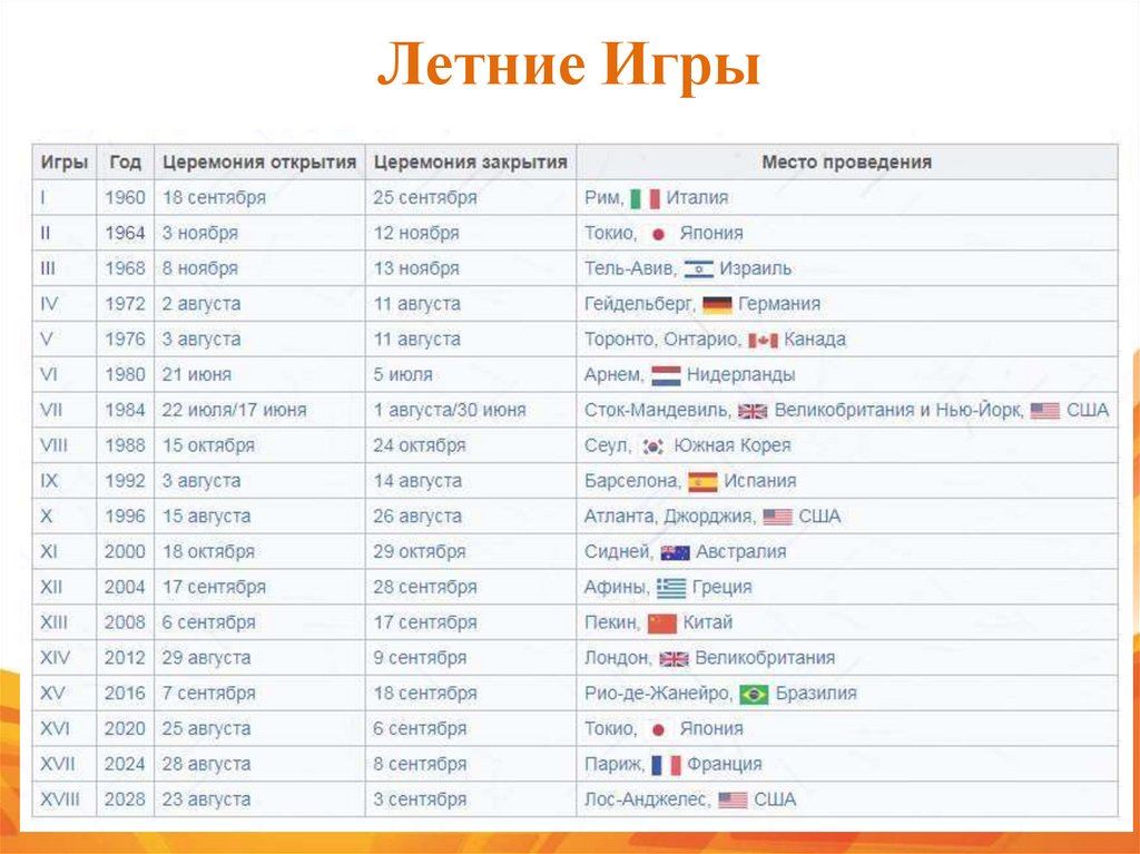 Летние Игры