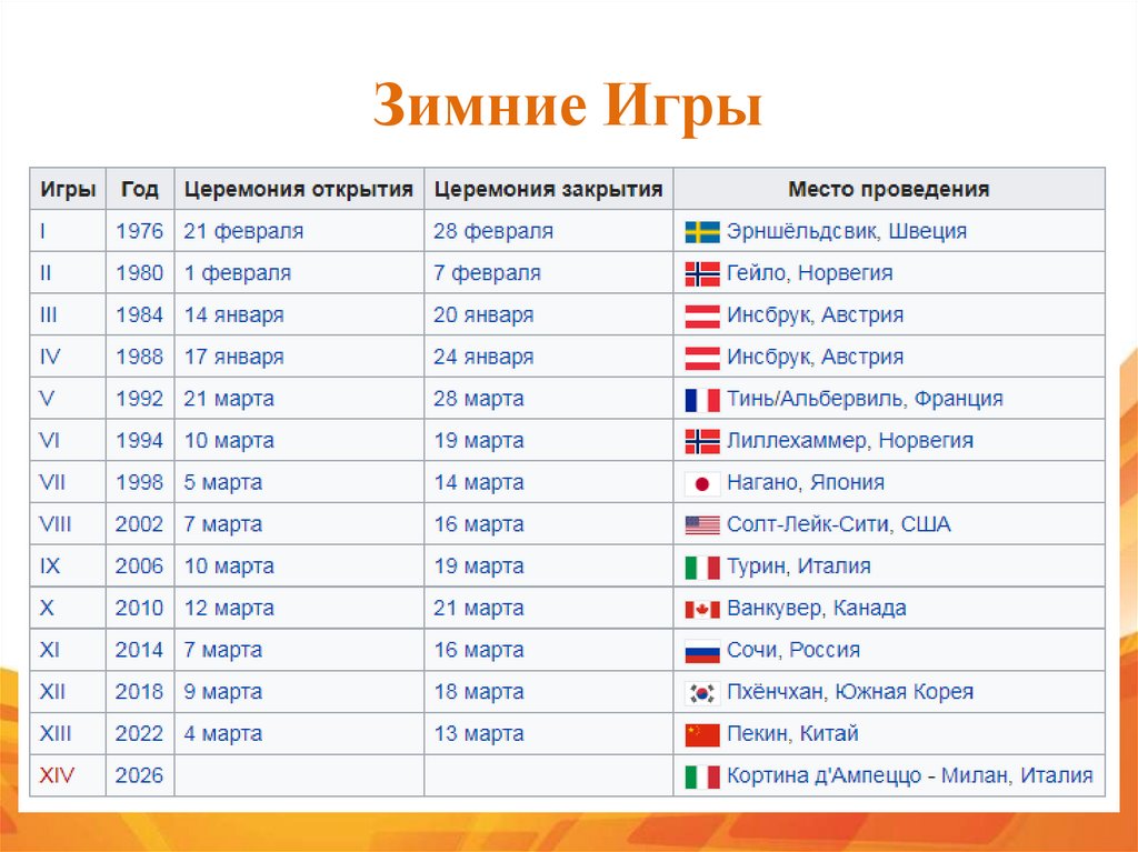 Зимние Игры