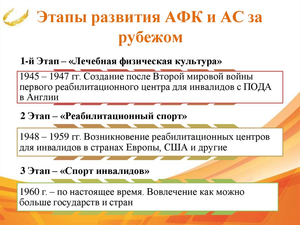 Этапы развития АФК и АС за рубежом