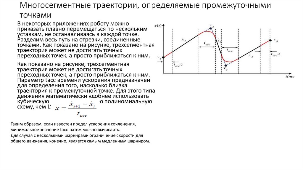 Многосегментные траектории, определяемые промежуточными точками