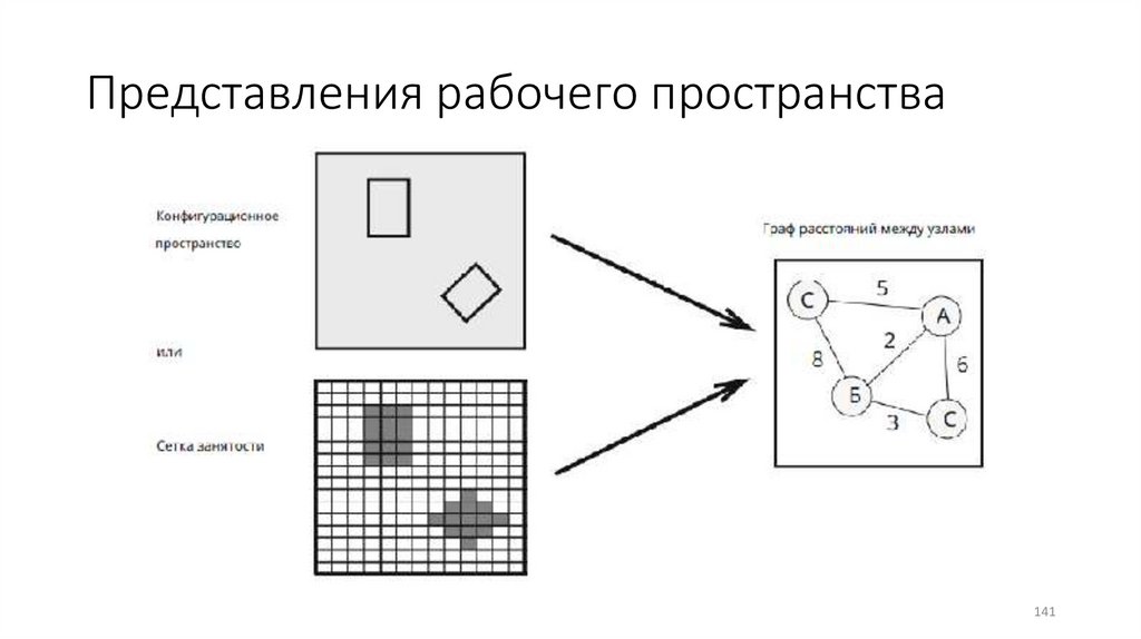 Представления рабочего пространства
