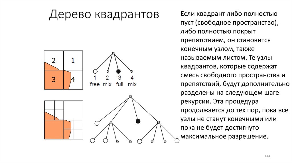 Дерево квадрантов