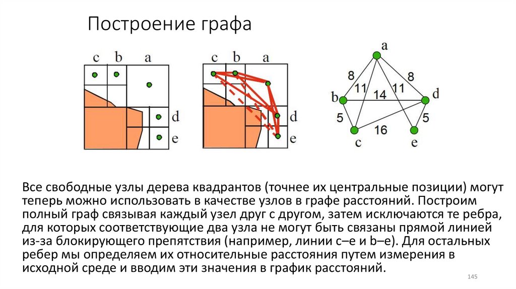 Построение графа