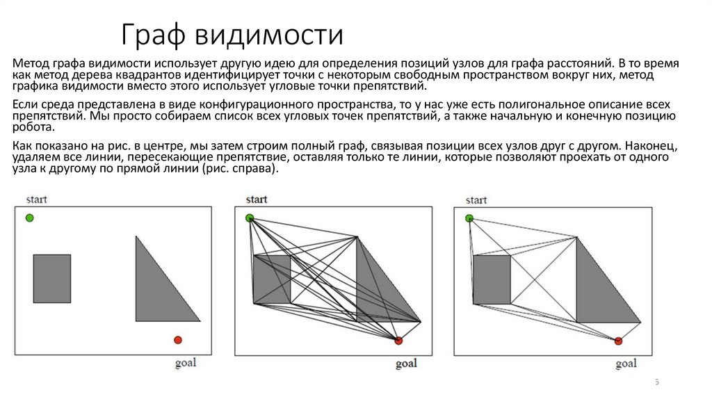 Граф видимости