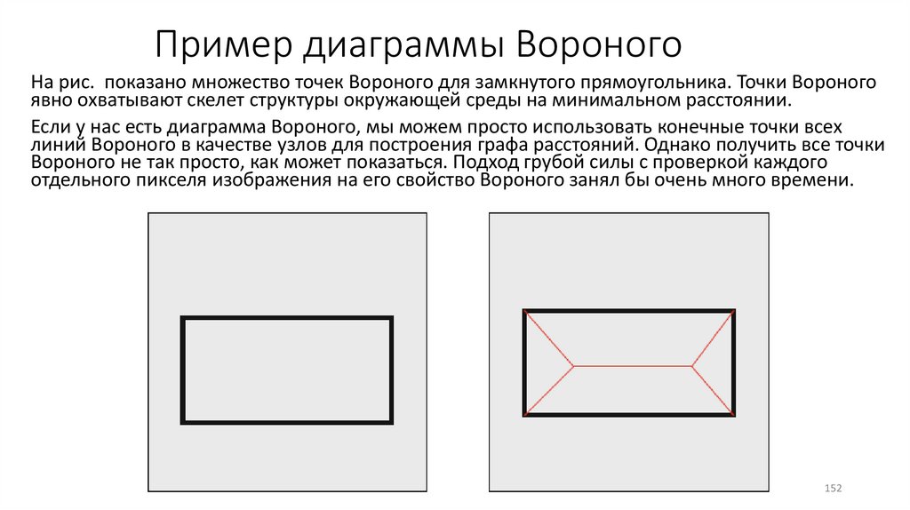 Пример диаграммы Вороного