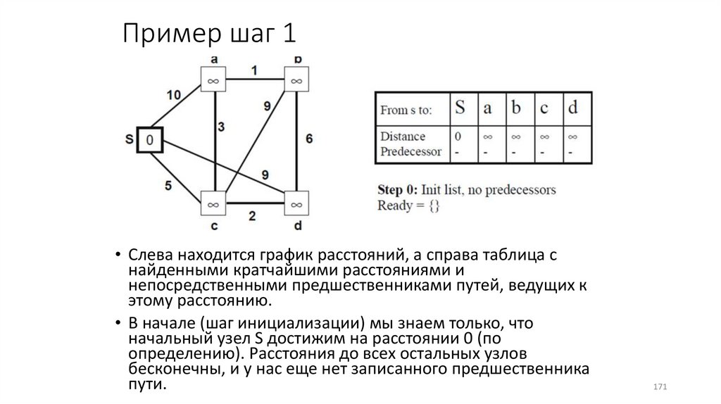 Пример шаг 1