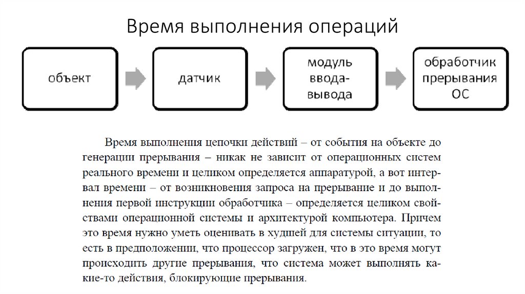 Время выполнения операций