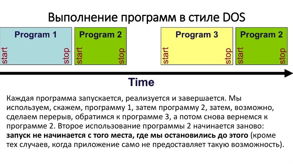 Выполнение программ в стиле DOS