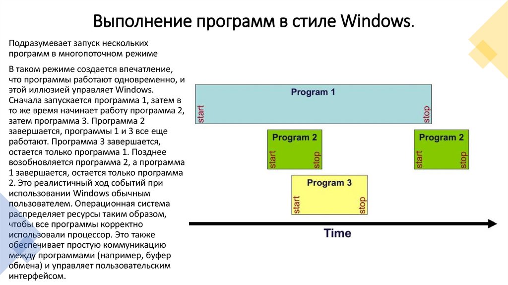 Выполнение программ в стиле Windows.