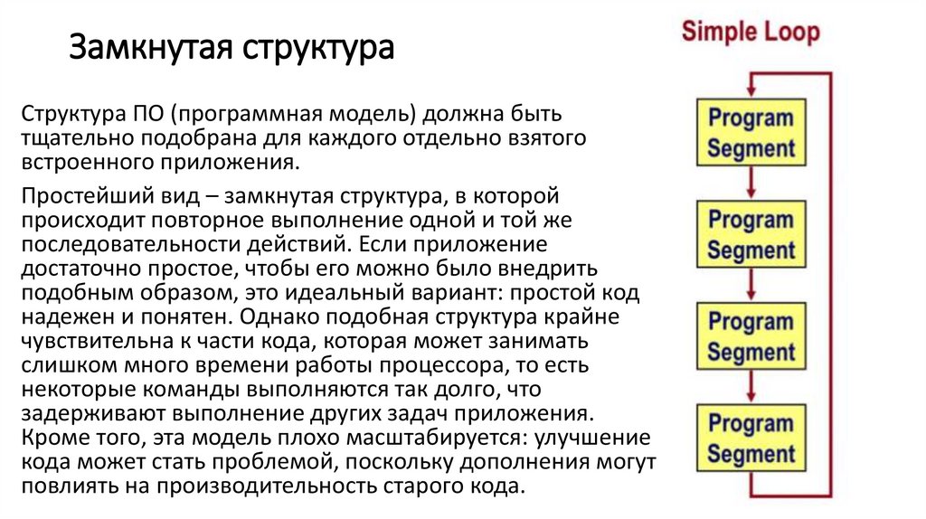 Замкнутая структура