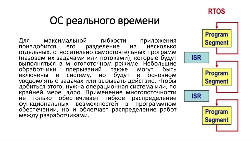 ОС реального времени