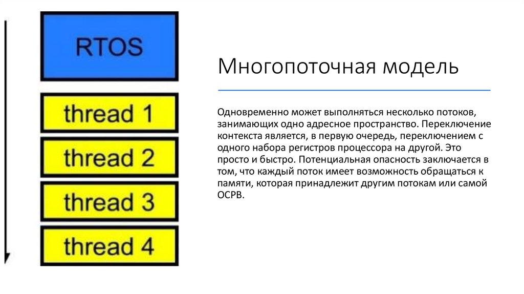 Многопоточная модель