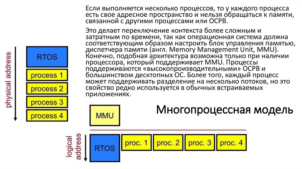 Многопроцессная модель