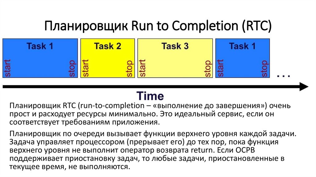 Планировщик Run to Completion (RTC)
