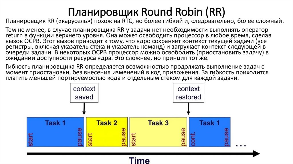 Планировщик Round Robin (RR)