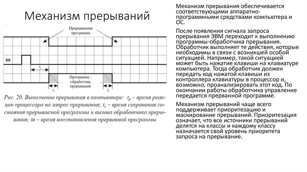 Механизм прерываний