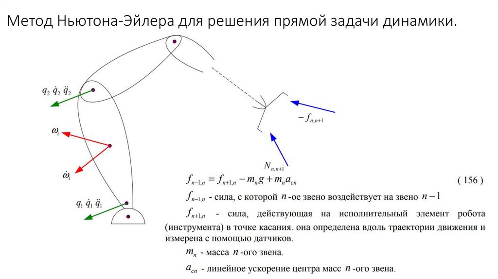 Метод Ньютона-Эйлера для решения прямой задачи динамики.