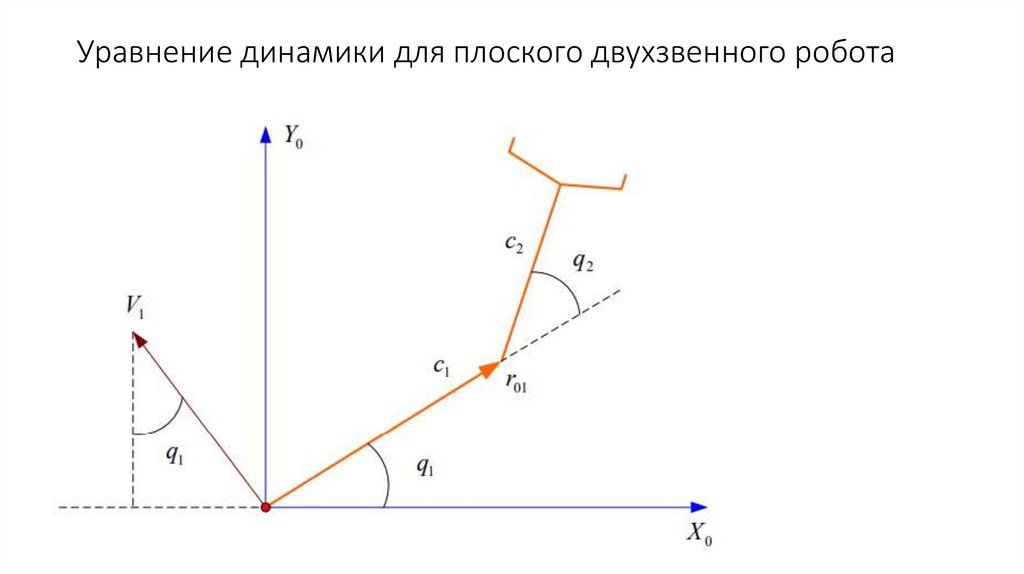 Уравнение динамики для плоского двухзвенного робота