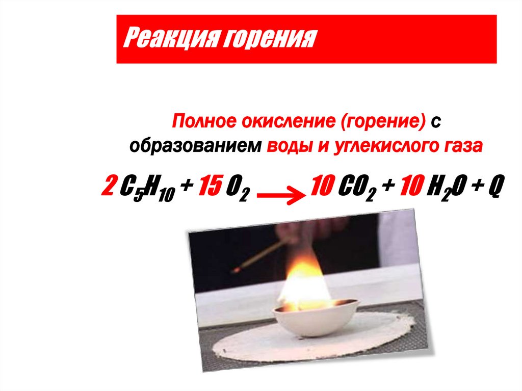 Реакция горения