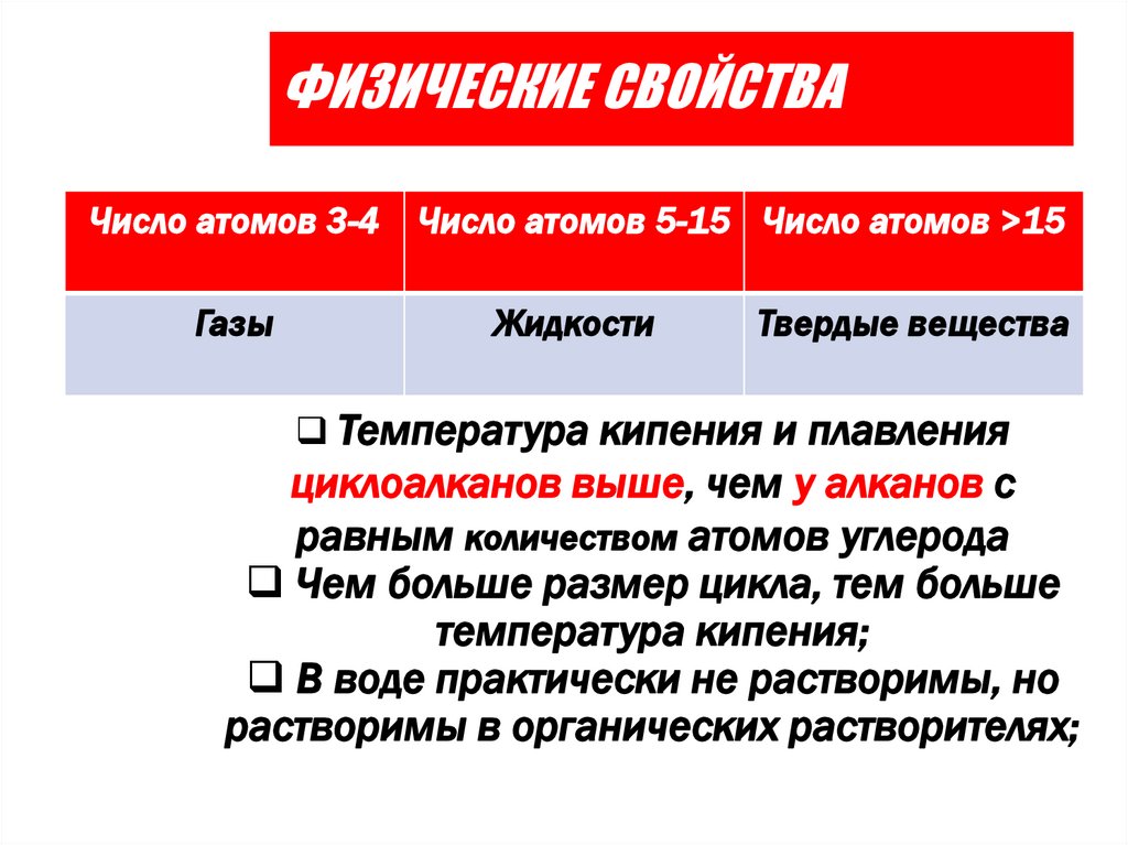 ФИЗИЧЕСКИЕ СВОЙСТВА