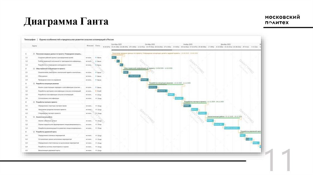 Диаграмма Ганта