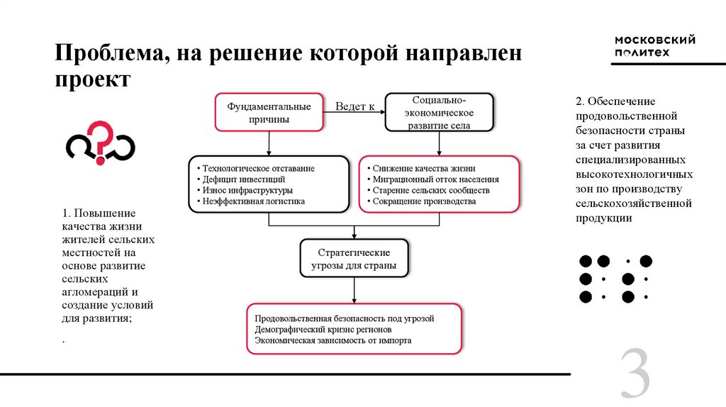 Проблема, на решение которой направлен проект