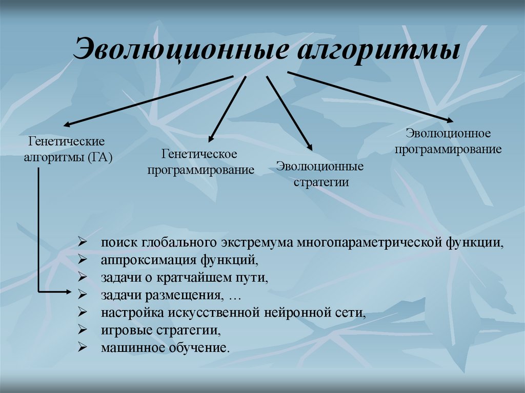 Эволюционные алгоритмы